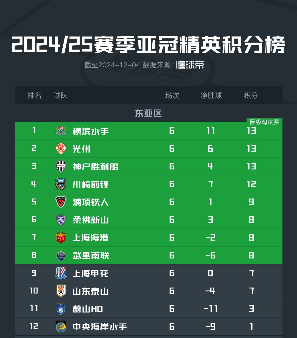 亚冠淘汰赛火热开打，球员士气高涨备战的简单介绍