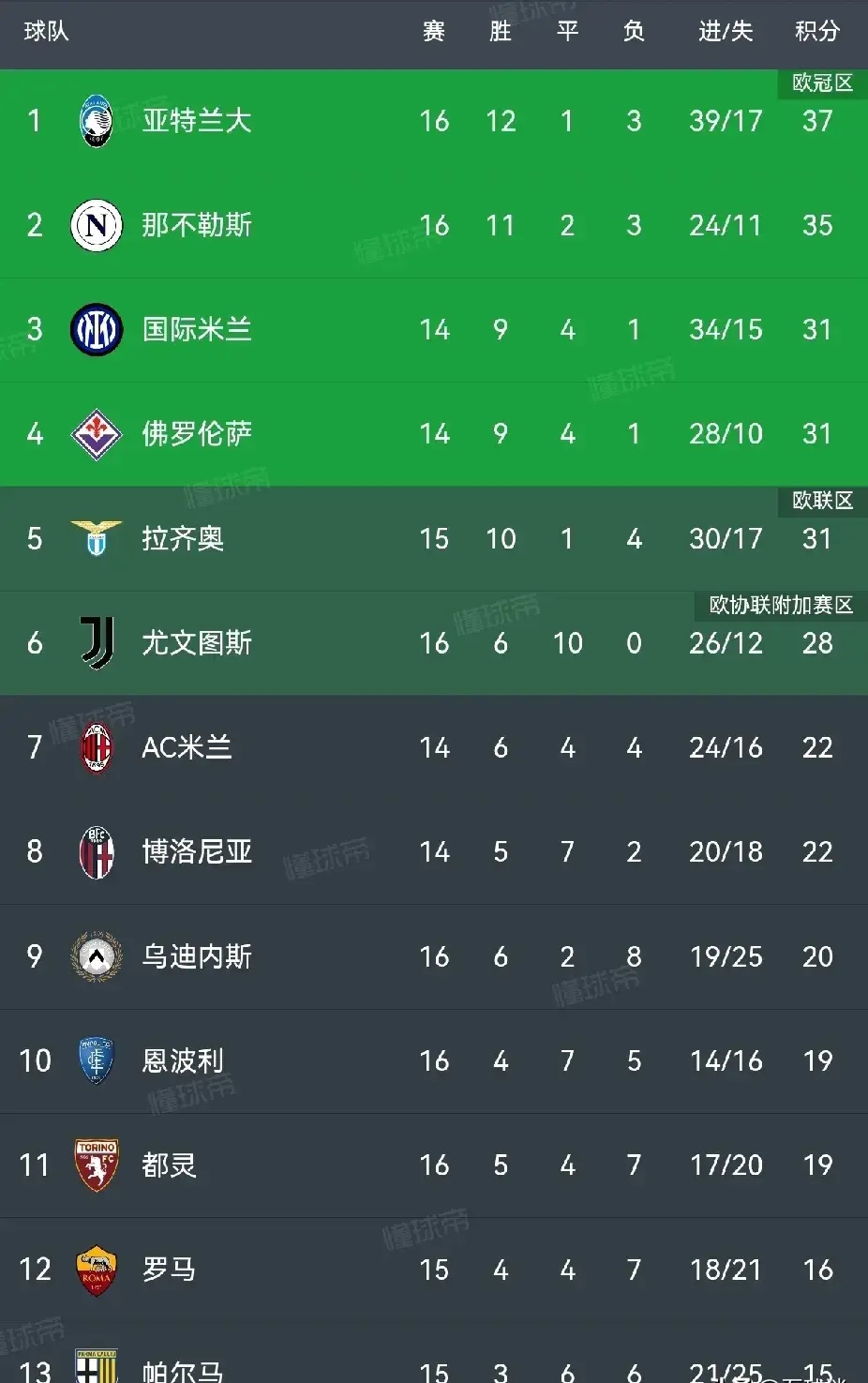 尤文图斯神奇绝杀，险胜皇家马德里晋级的简单介绍