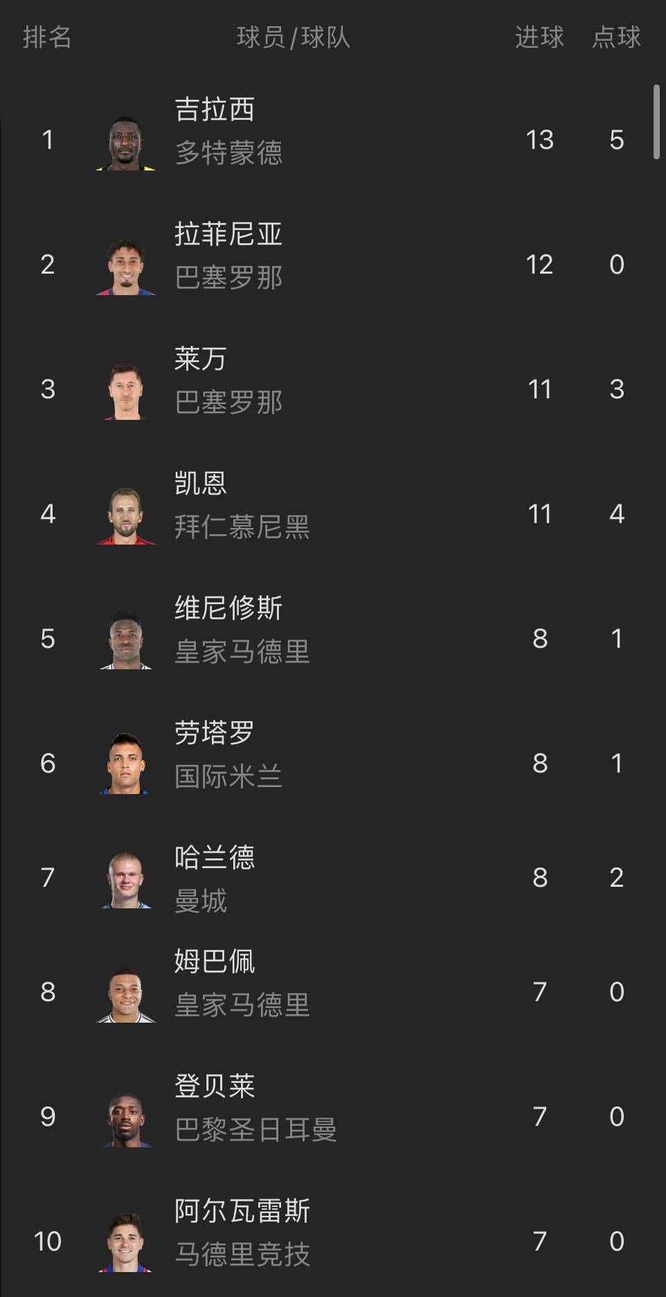 世俱杯射手榜实时更新