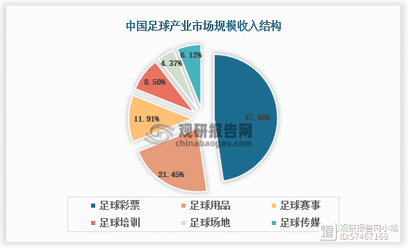 新版世俱杯的举办将促进足球赛事的品牌价值和市场竞争力的提升的简单介绍