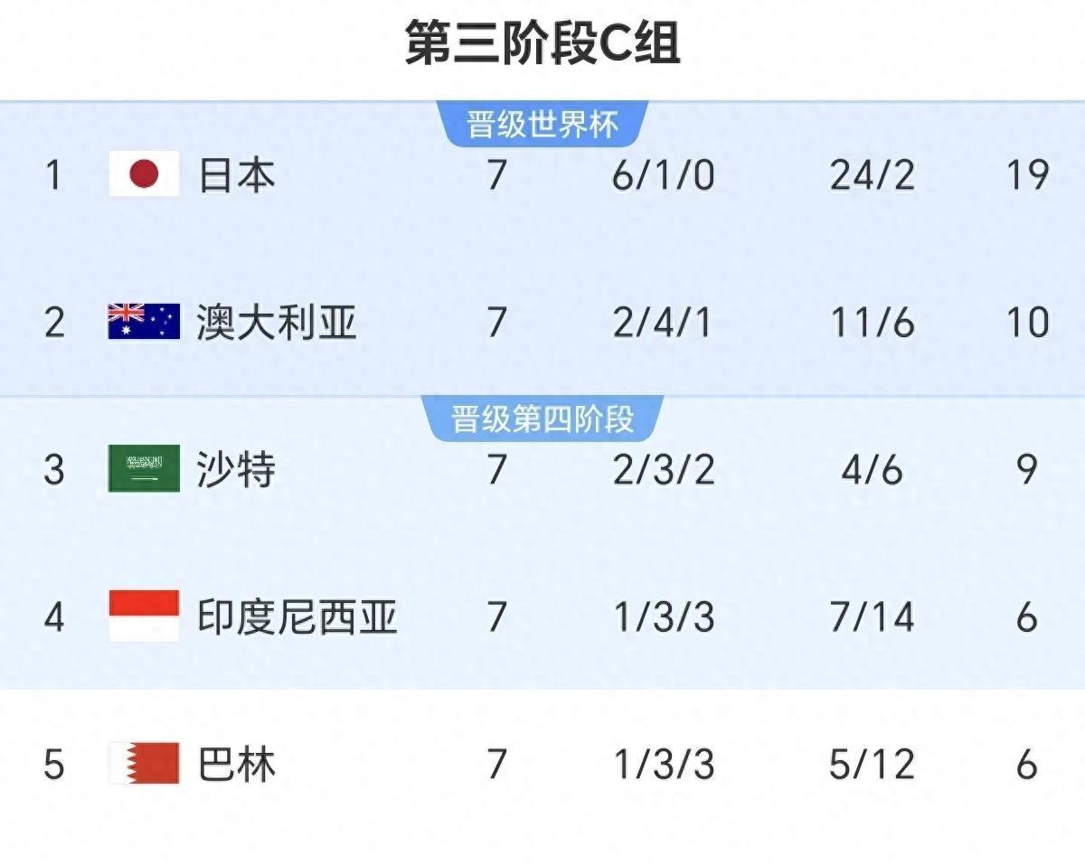 今晚|国足输球晋级，最佳媒体标题短评是哪个的简单介绍