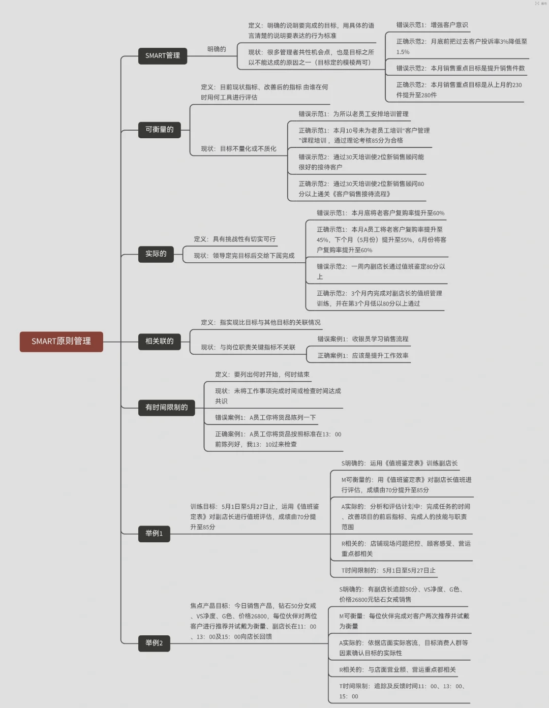 上半年剩最后一周，年初制定的目标现在有完成吗的简单介绍
