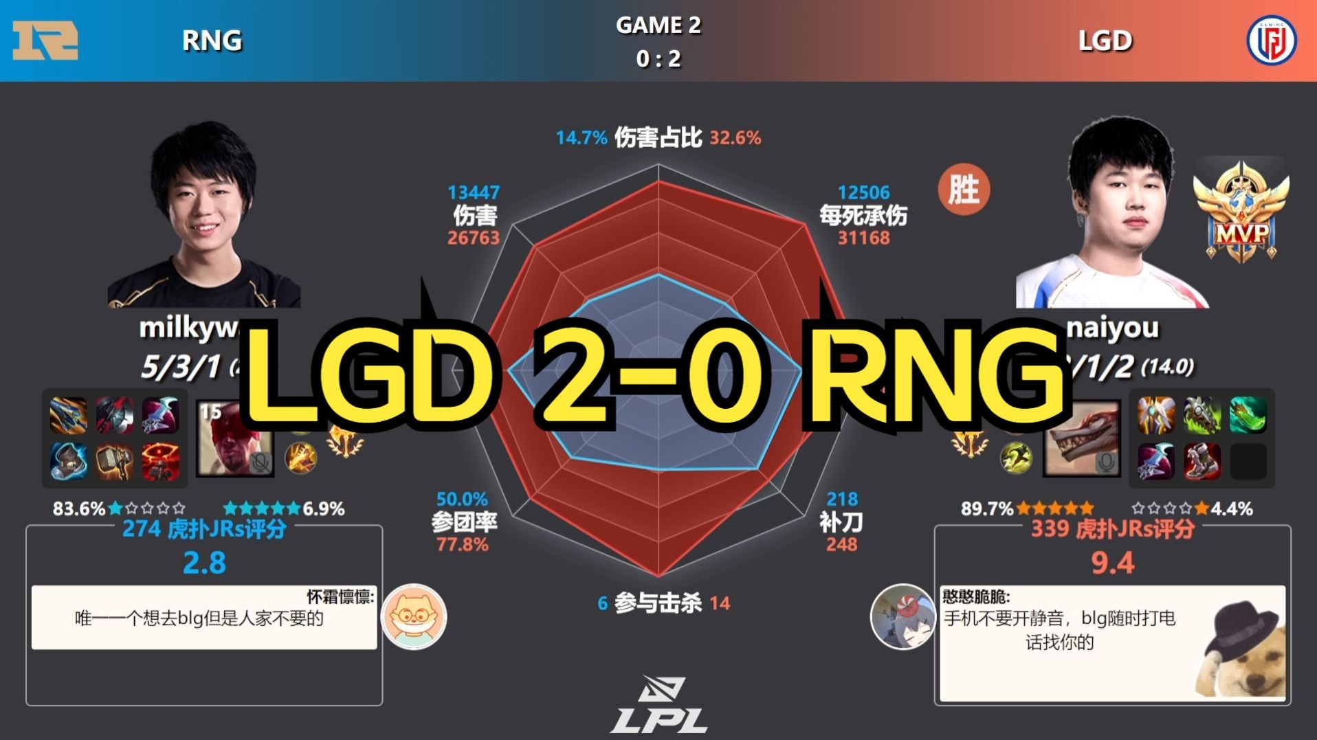 LGD/ES第3局数据对比LGD全面碾压，老庄周支援成功率0%的简单介绍