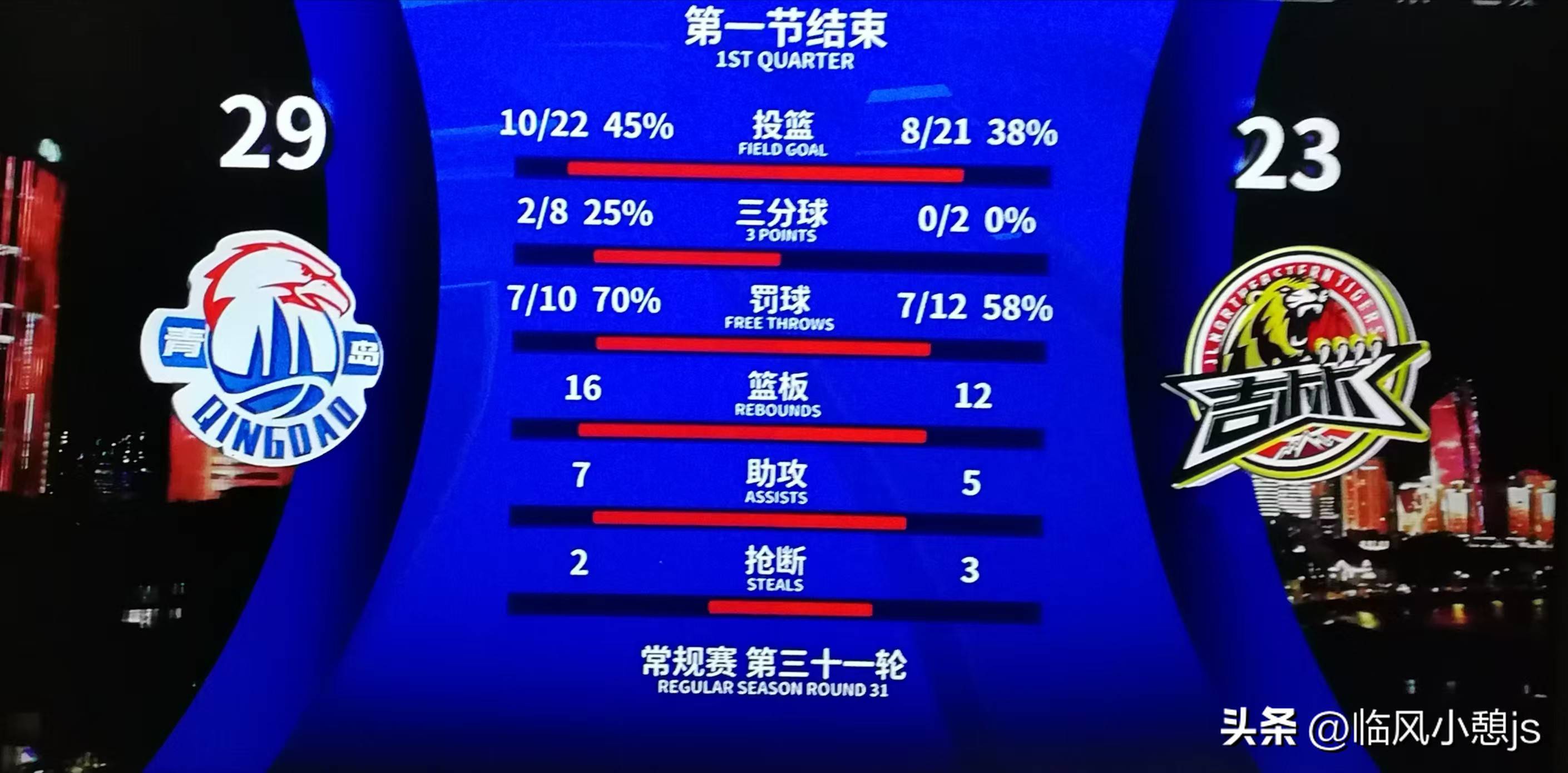 博鱼体育app-王睿泽30分杨瀚森29+10+7青岛击败深圳的简单介绍