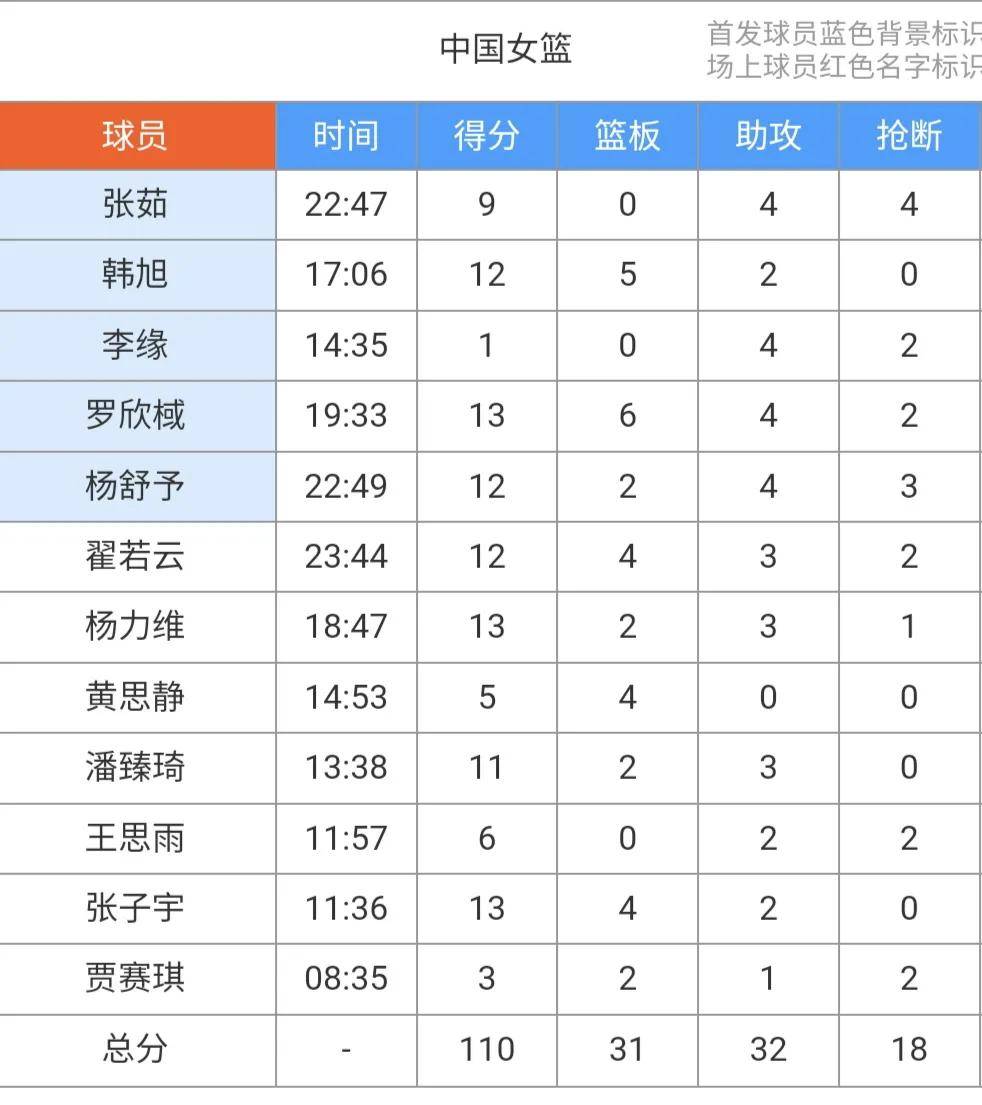 日本女篮因身高劣势不一定能赢，但今晚命中率不错的简单介绍