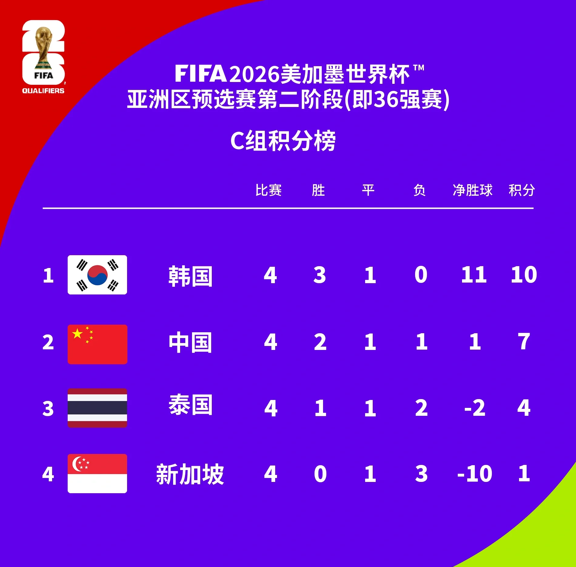 关于0-1落后！2-1逆转！国米世俱杯首胜：下轮赢球出线，亚洲首队出局的信息