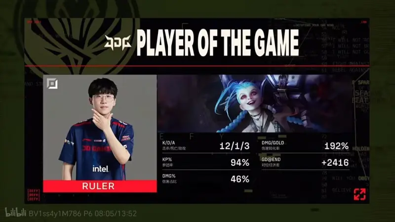 博鱼体育官网-T13-0HLE：天胡开局全场碾压，T1强势横扫HLE挺进MSI！50亮1069回复英雄联盟