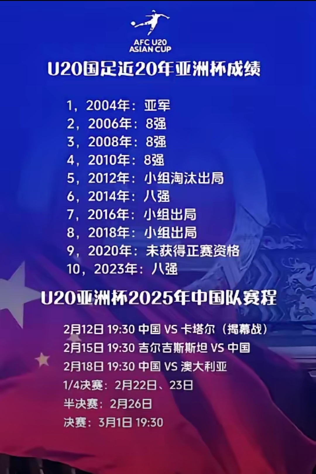 博鱼体育app-0-4！比国足还差，亚洲冠军10轮0胜，仅积5分沦为垫底，一蹶不振