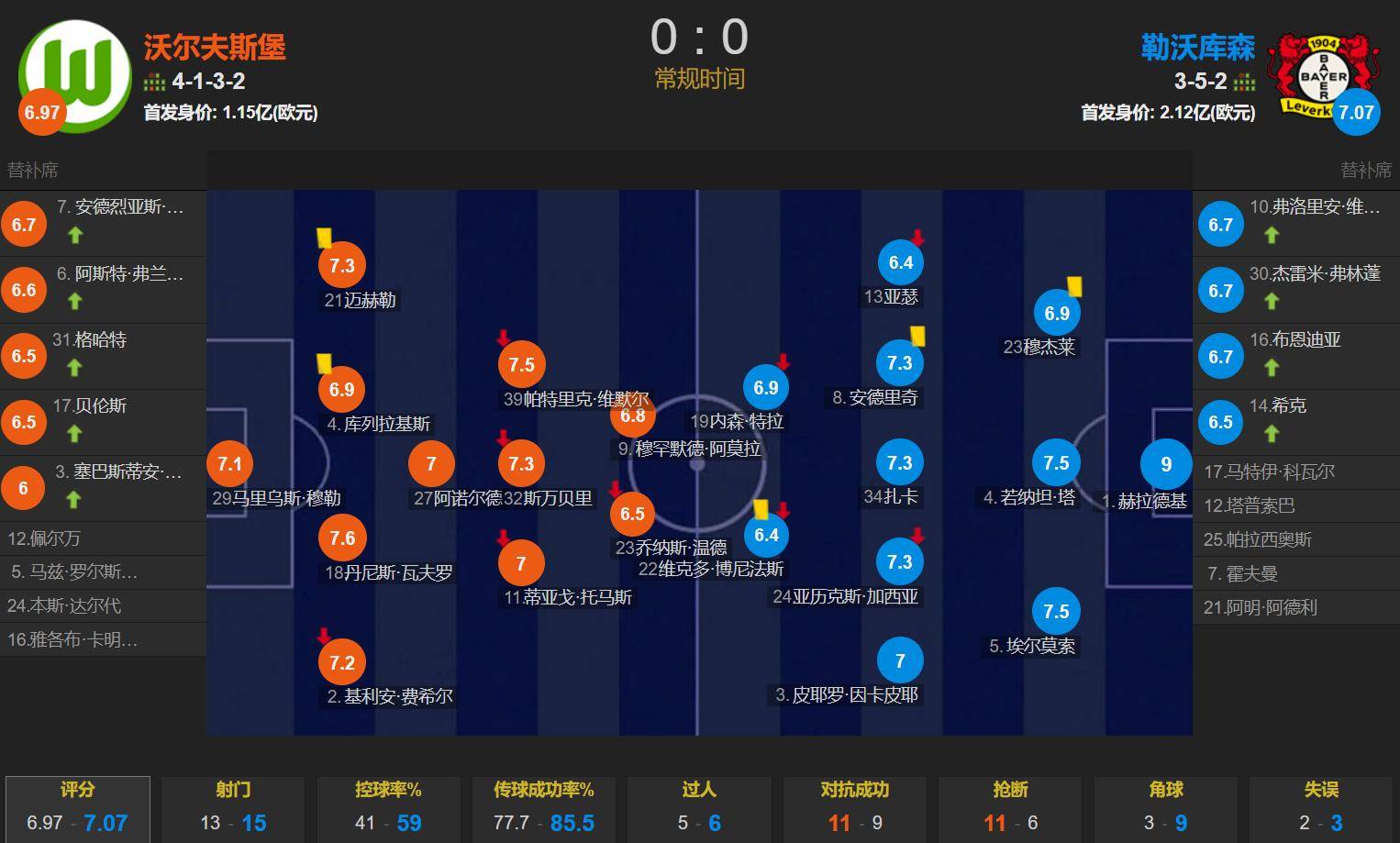 博鱼体育入口-关于沃尔夫斯堡主场击败汉诺威，保级算盘渐行渐近的信息
