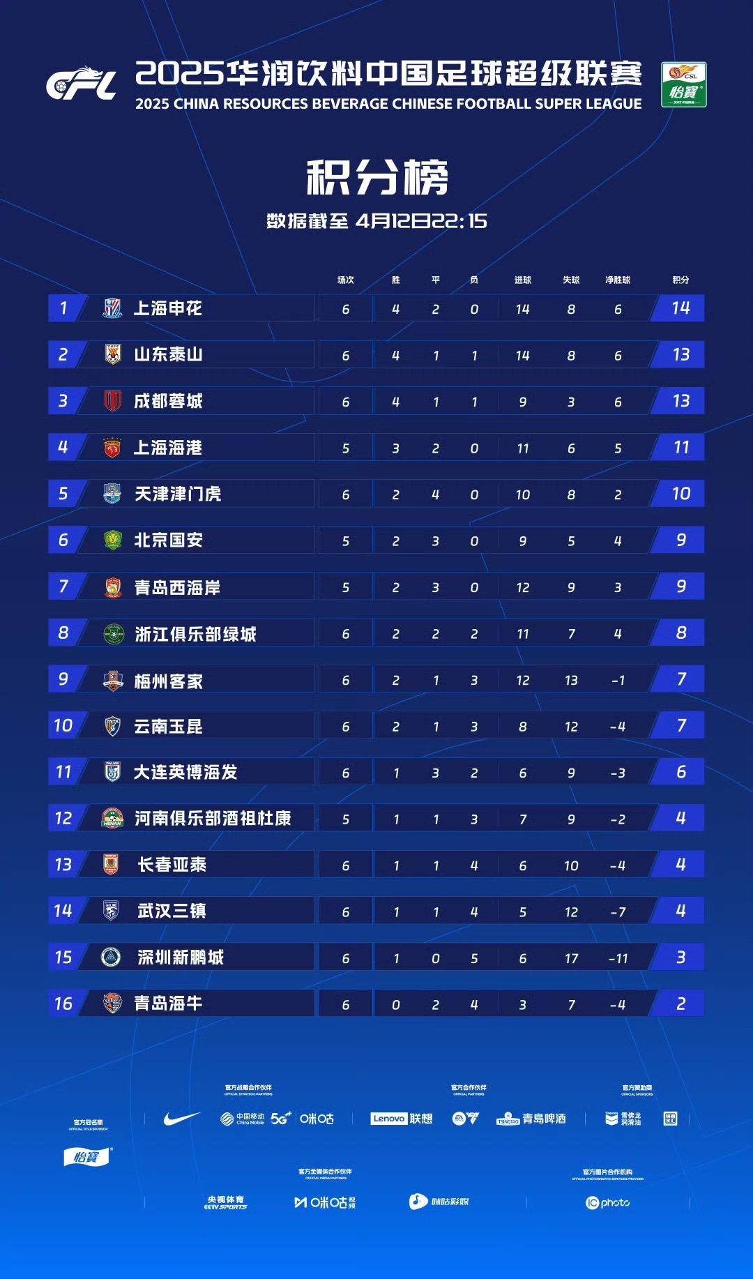博鱼体育入口-上港主场一战定江山，实力碾压对手