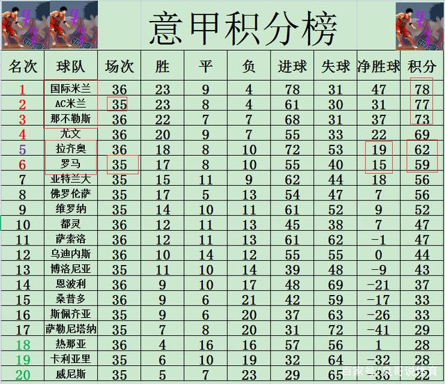 那不勒斯客场战胜萨索洛，继续领跑积分榜的简单介绍